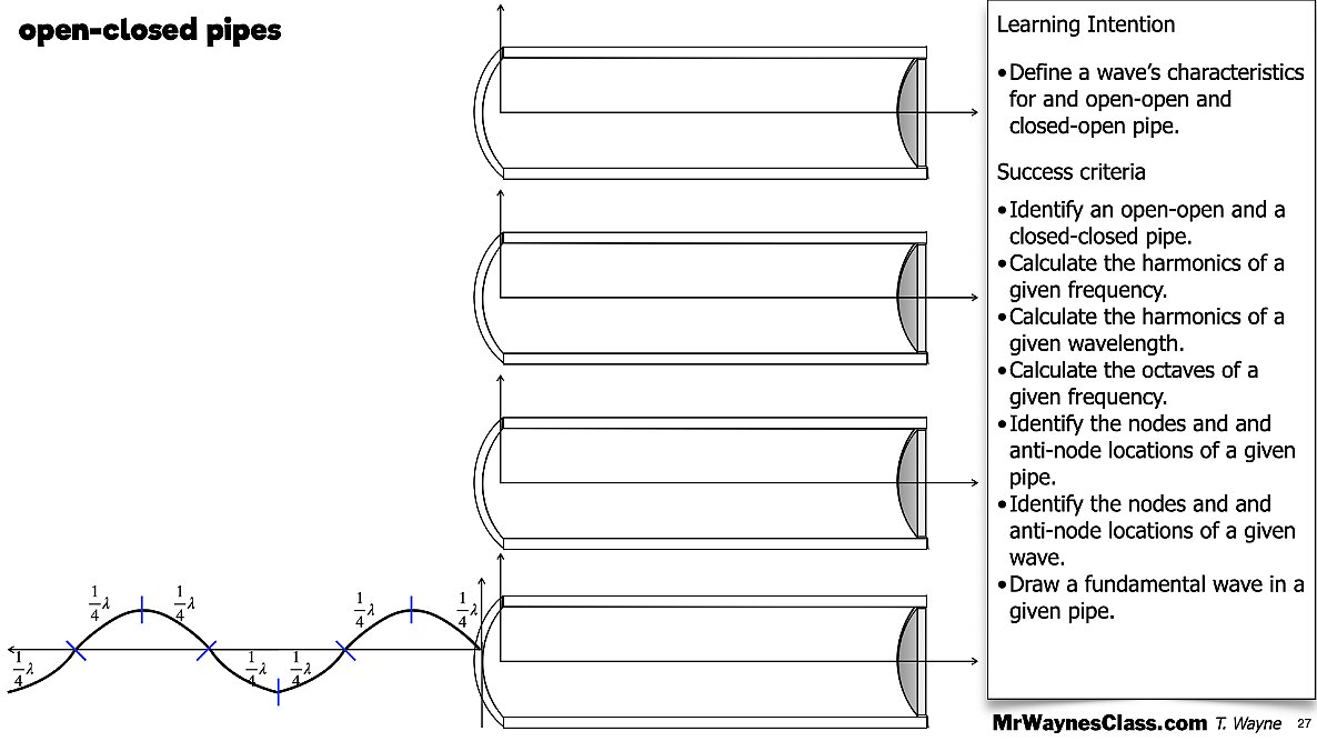 006 Wave - in a pipe and Beat Freq.027