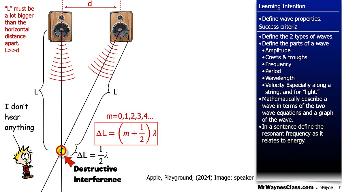 007 Wave - Interference Single Double Slit.007