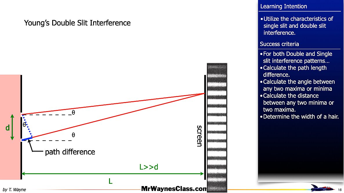 007 Wave - Interference Single Double Slit.016