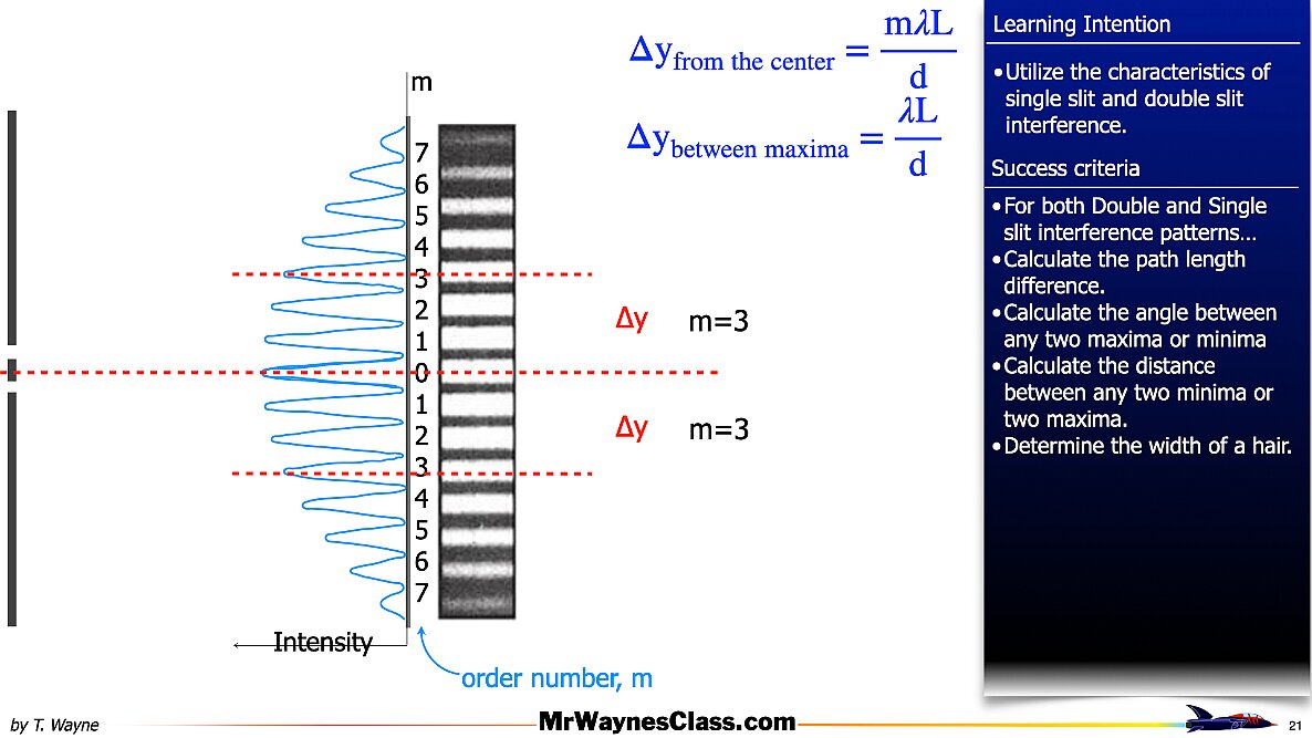 007 Wave - Interference Single Double Slit.021