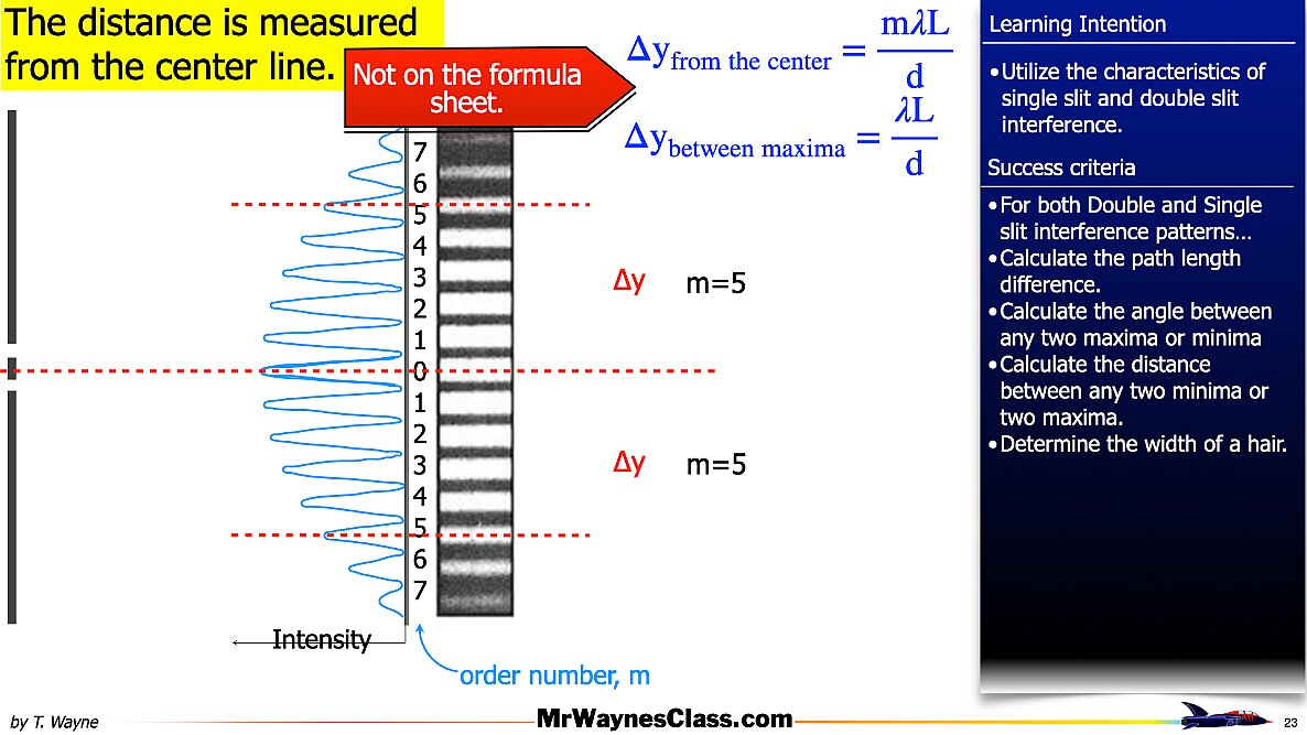 007 Wave - Interference Single Double Slit.023