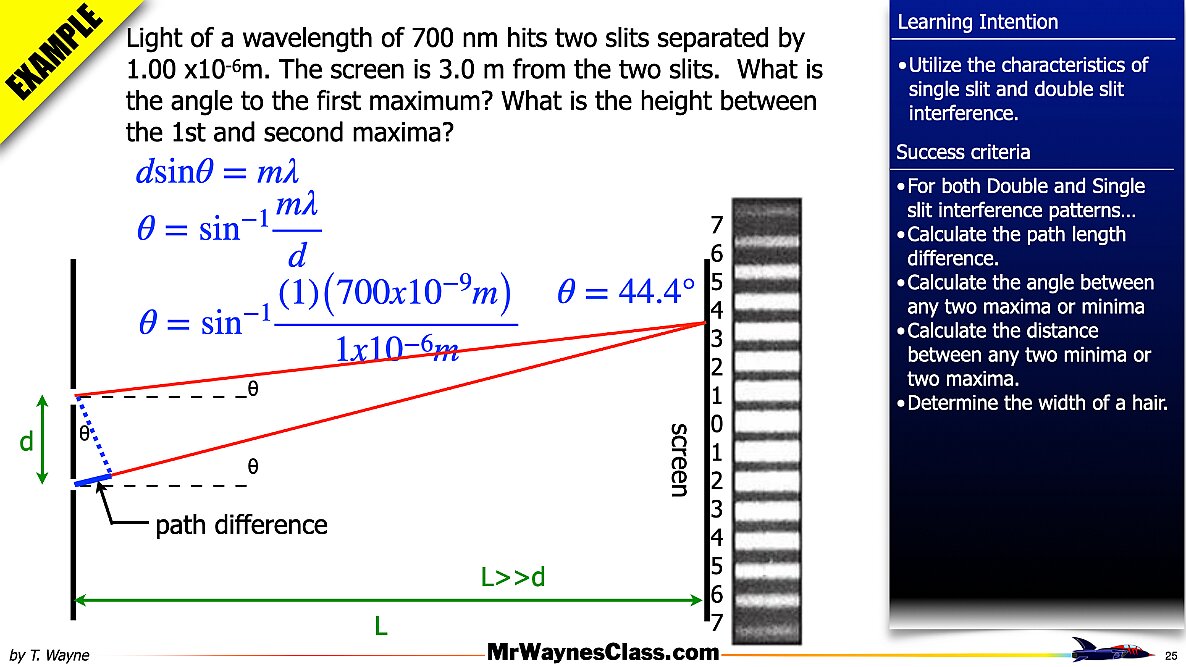 007 Wave - Interference Single Double Slit.025
