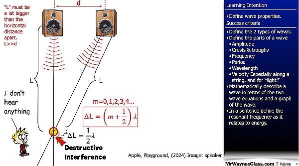 007 Wave - Interference Single Double Slit.007.jpeg