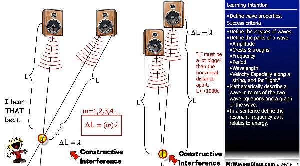 007 Wave - Interference Single Double Slit.009.jpeg