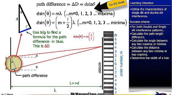 007 Wave - Interference Single Double Slit.017.jpeg