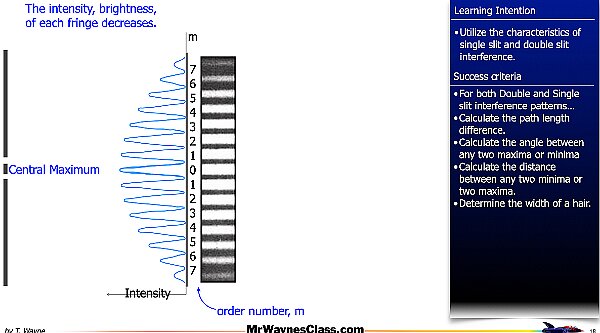 007 Wave - Interference Single Double Slit.018.jpeg