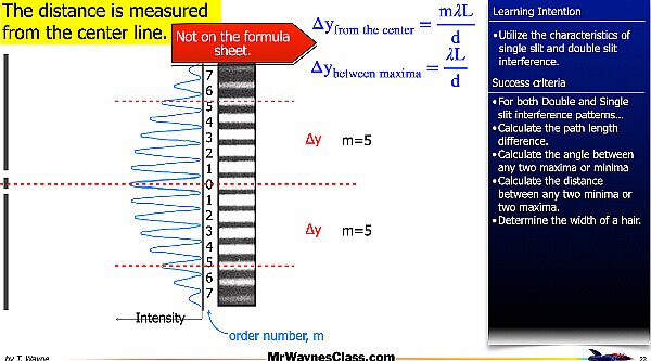 007 Wave - Interference Single Double Slit.023.jpeg