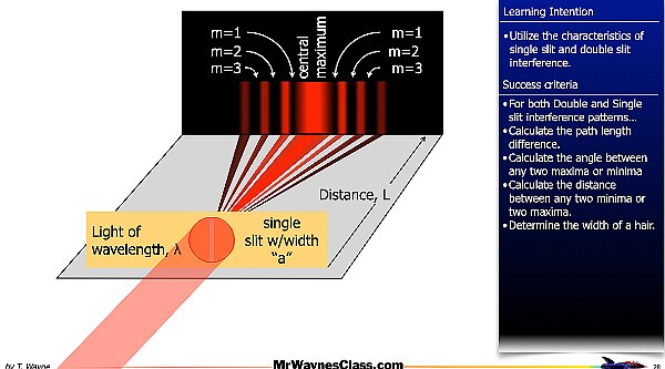 007 Wave - Interference Single Double Slit.028.jpeg
