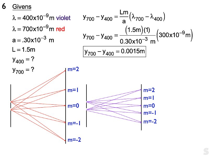 Wave Solutions 2025.041