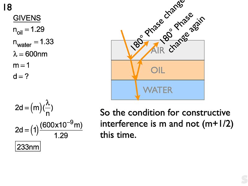 Wave Solutions 2025.046
