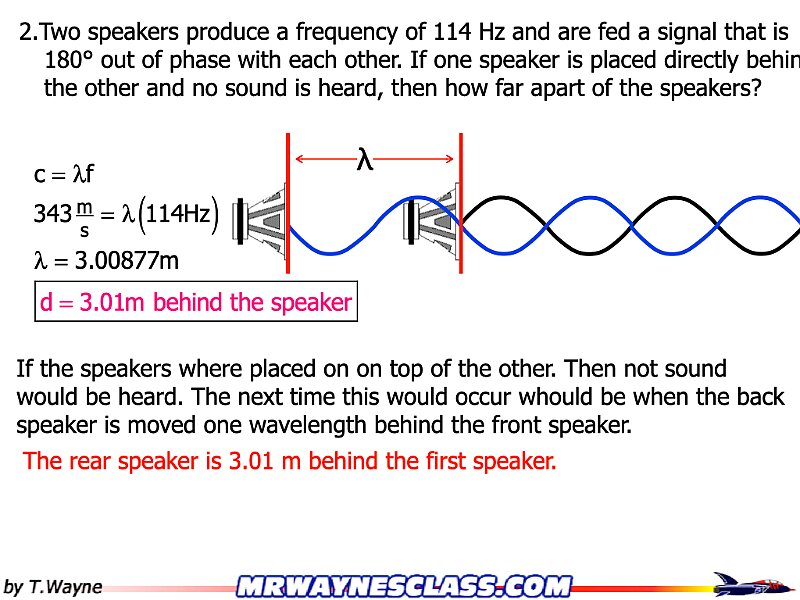 Wave Solutions 2025.050