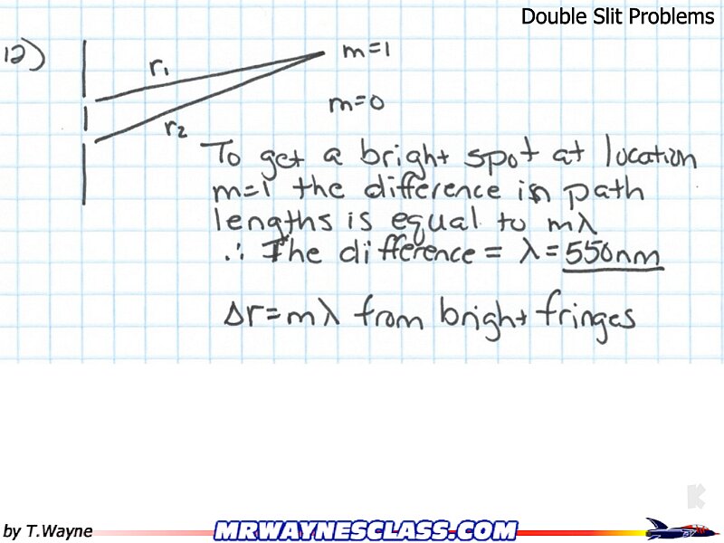 Wave Solutions 2025.056