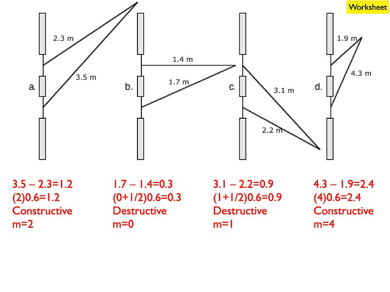 Wave Solutions 2025.066